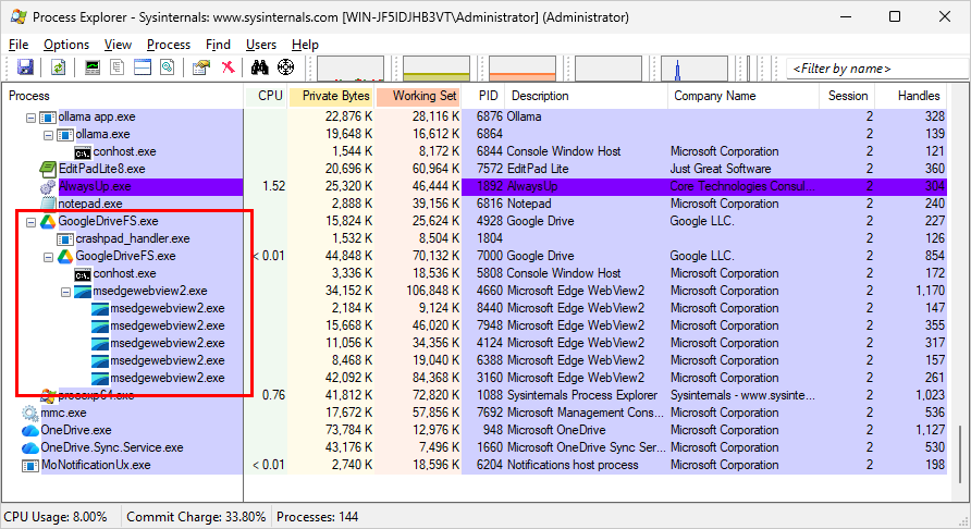 Google Drive for desktop in Process Explorer (click to enlarge) Google Drive for desktop in Process Explorer