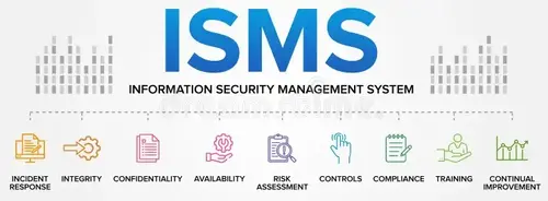 We've created an information security program We've created an information security program