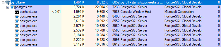 PostgreSQL Windows Service process tree (click to enlarge) PostgreSQL Windows Service process tree